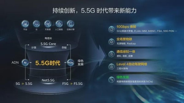 顺配网 5G-A 套餐费用来了，网友炸了！