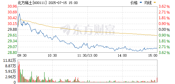 TopBull 北方稀土触及涨停