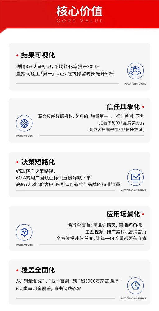 金御优配 玺承集团携手吾德研究达成战略合作，助力电商品牌权威认证！