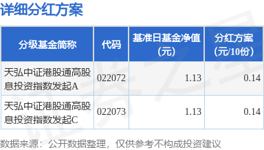 粤友钱 基金分红：天弘中证港股通高股息投资指数发起基金6月12日分红