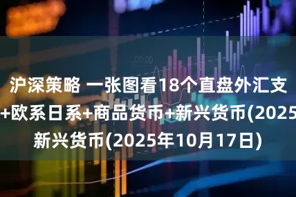 沪深策略 一张图看18个直盘外汇支撑阻力：美元+欧系日系+商品货币+新兴货币(2025年10月17日)